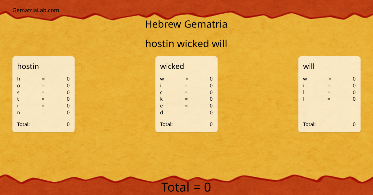 hostin wicked will in hebrew Gematria